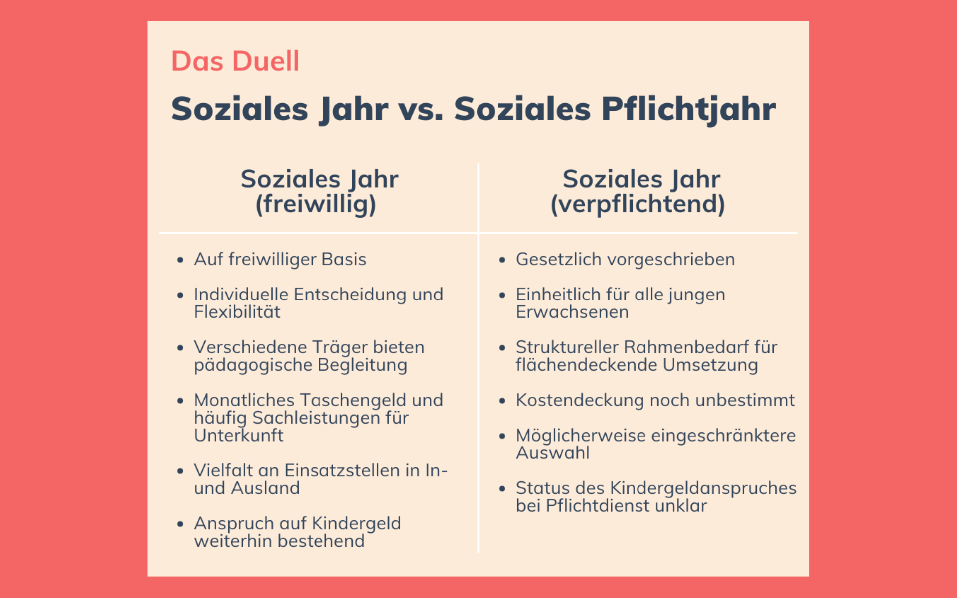 Pro & Contra Soziales Jahr 